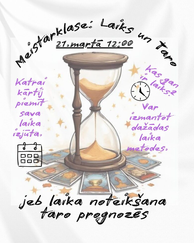 Meistarklase: Taro un laiks jeb laika noteikšana taro prognozēs